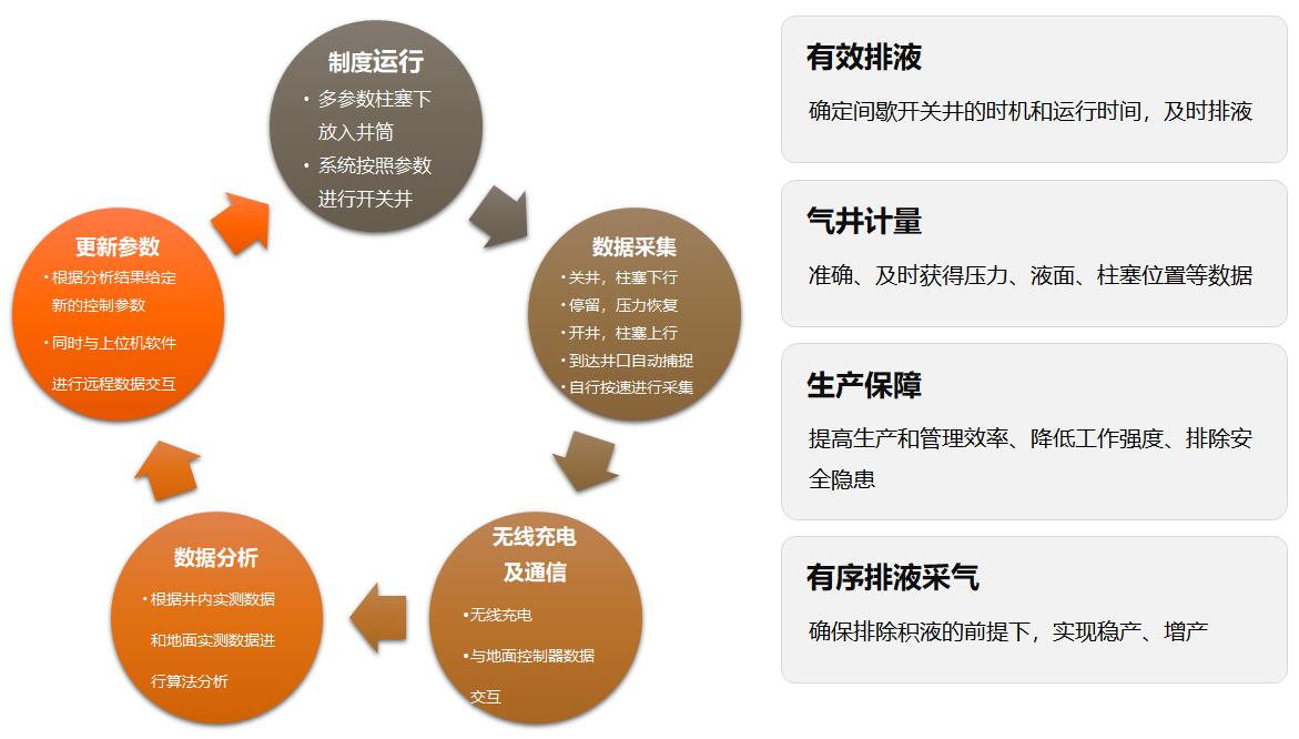 太阳成城集团(MACAU)官方网址-Suncitygroup