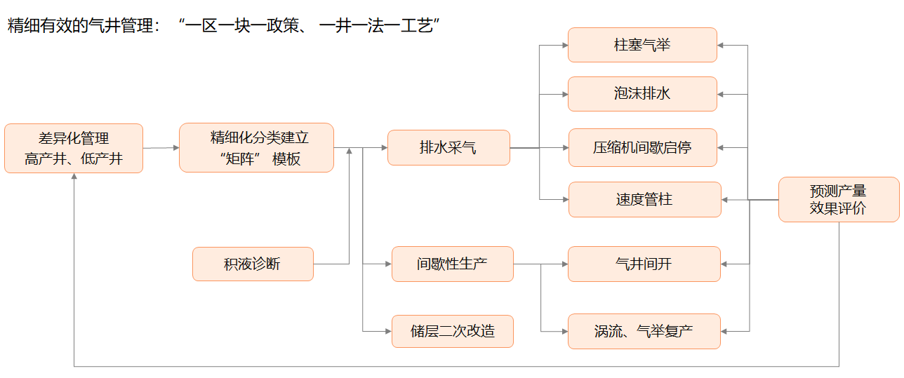 太阳成城集团(MACAU)官方网址-Suncitygroup