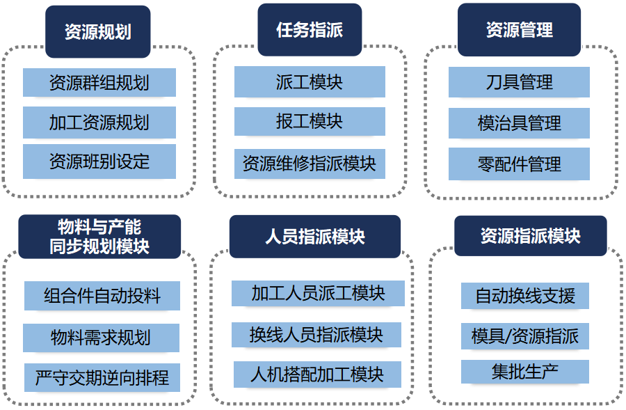 太阳成城集团(MACAU)官方网址-Suncitygroup